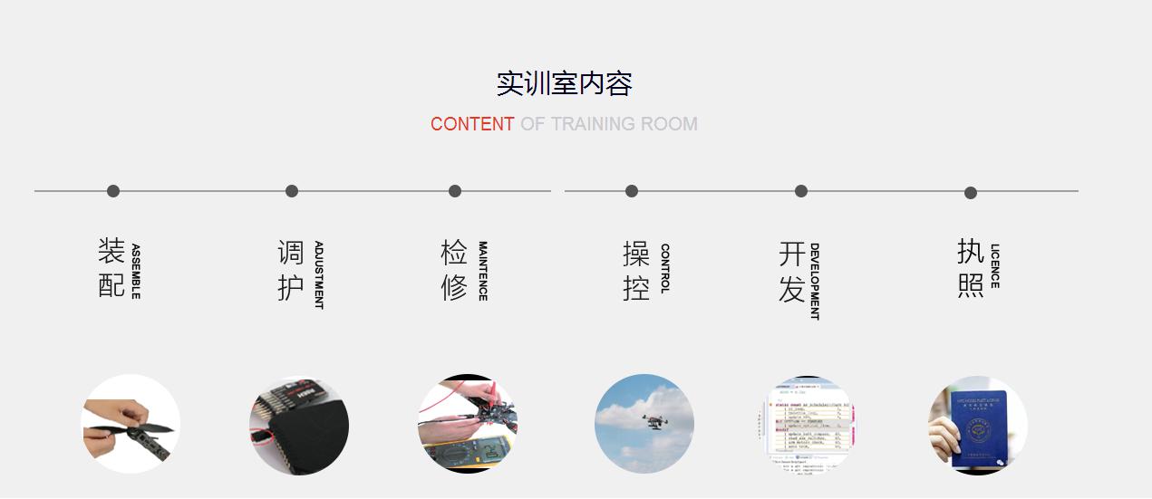 河北智飛極農(nóng)無人機(jī)科技|保定ASFC無人機(jī)駕駛員培訓(xùn)考證|打藥撒藥噴藥植保無人機(jī)
