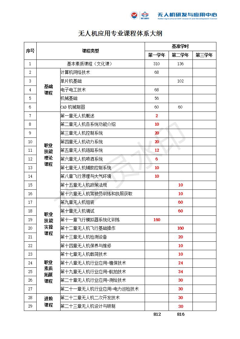 河北智飛極農(nóng)無人機(jī)科技|保定ASFC無人機(jī)駕駛員培訓(xùn)考證|打藥撒藥噴藥植保無人機(jī)