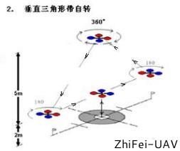 河北智飛極農(nóng)無人機(jī)科技|一鳶科技|行業(yè)定制無人機(jī)