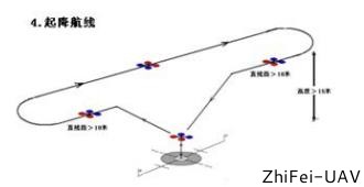 河北智飛極農(nóng)無人機(jī)科技|一鳶科技|行業(yè)定制無人機(jī)
